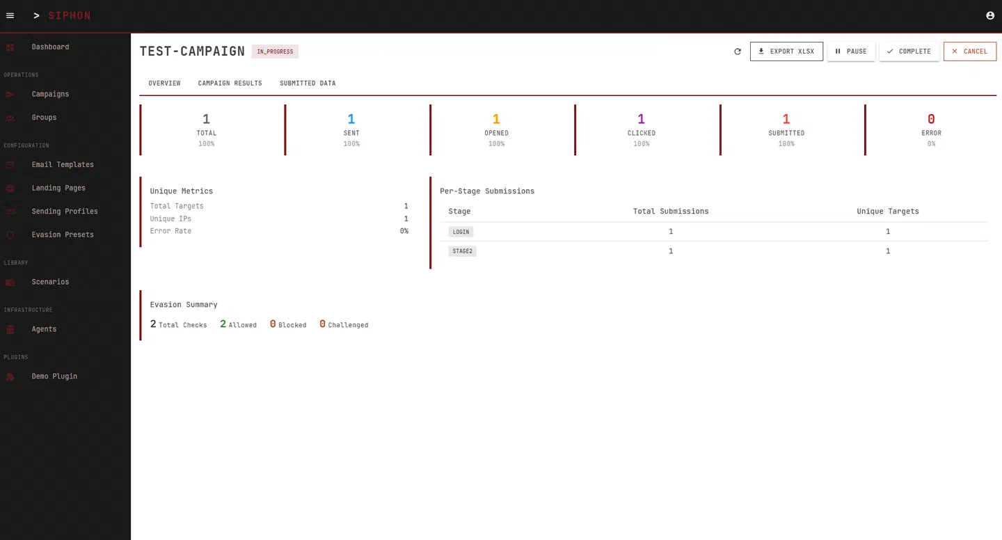 SIPHON campaign dashboard with delivery funnel, per-stage submissions, and qualification summary